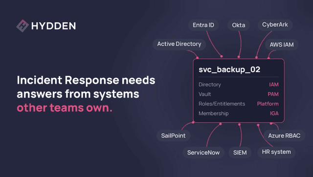 Incident Response Is Paying for Identity Data Now