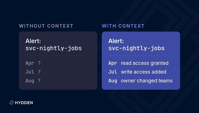 The Missing Context Layer in Identity