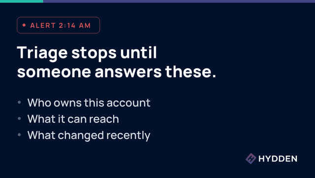 Why One Identity Question Takes Two Days to Answer