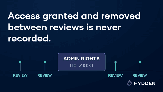 Why Access Reviews at Banks Fail an Audit